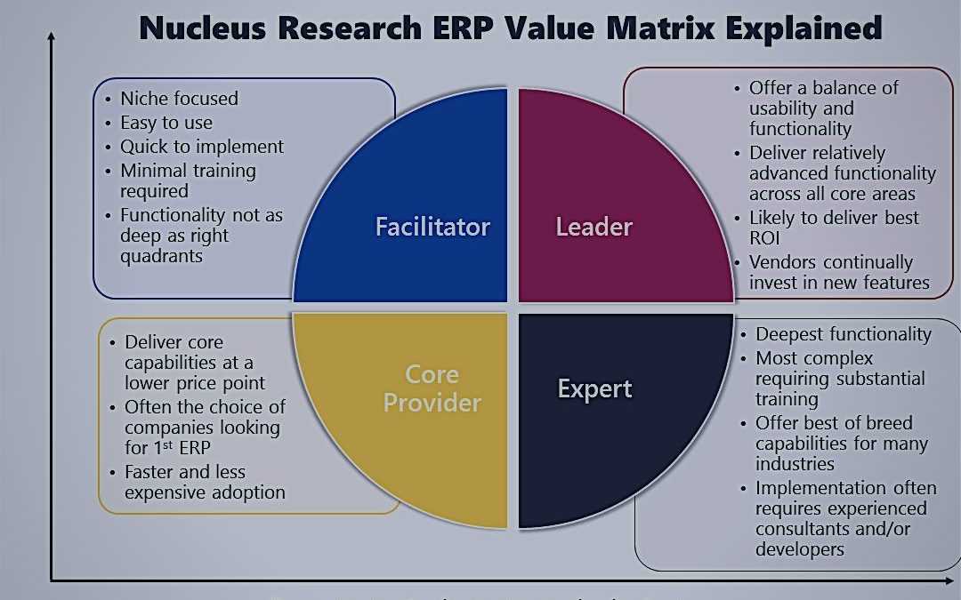 How To Use the Nucleus Research Value Matrix for ERP Vendors Comparison