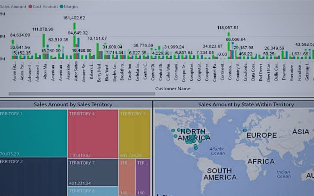 Power BI Report Pack: Revolutionize Dynamics GP Reporting