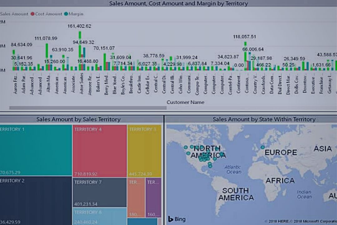 Power BI dashboard showing GP data