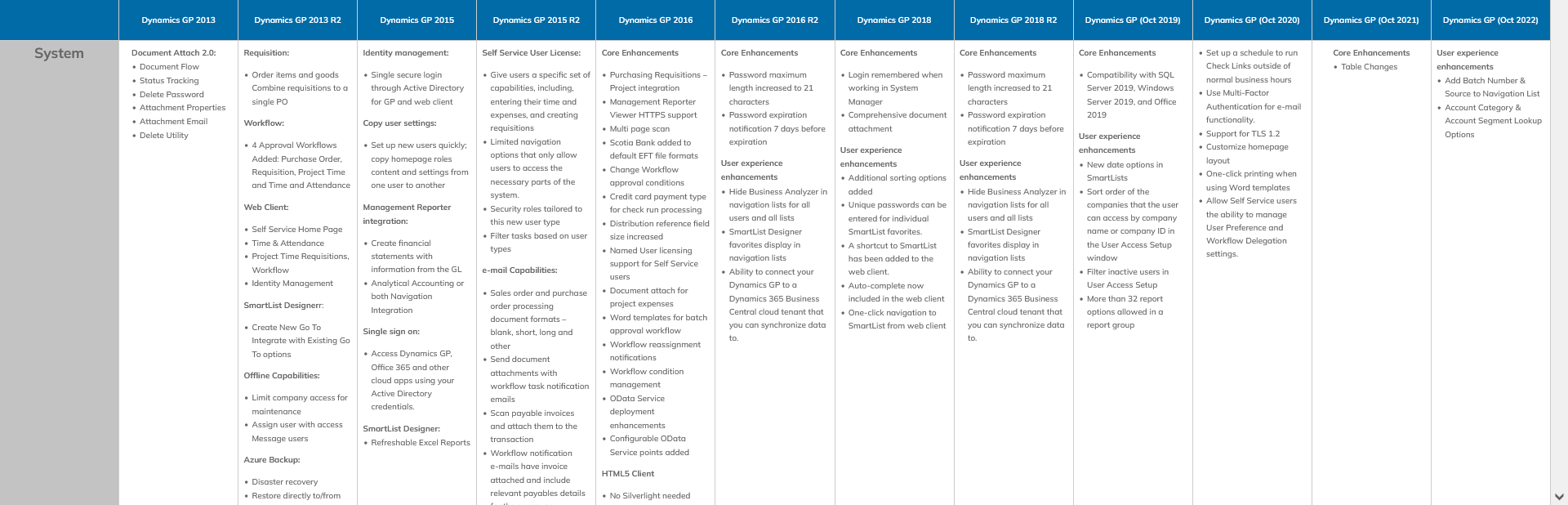Dynamics GP comparison table