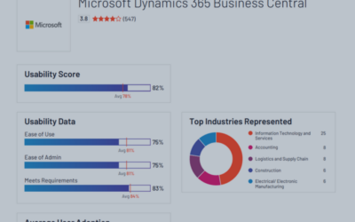 Dynamics 365 Pros and Cons That Will Make or Break Your Decision