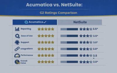 G2 Rankings Revealed: Acumatica Outscores NetSuite in 6 Critical ERP Comparison Ratings